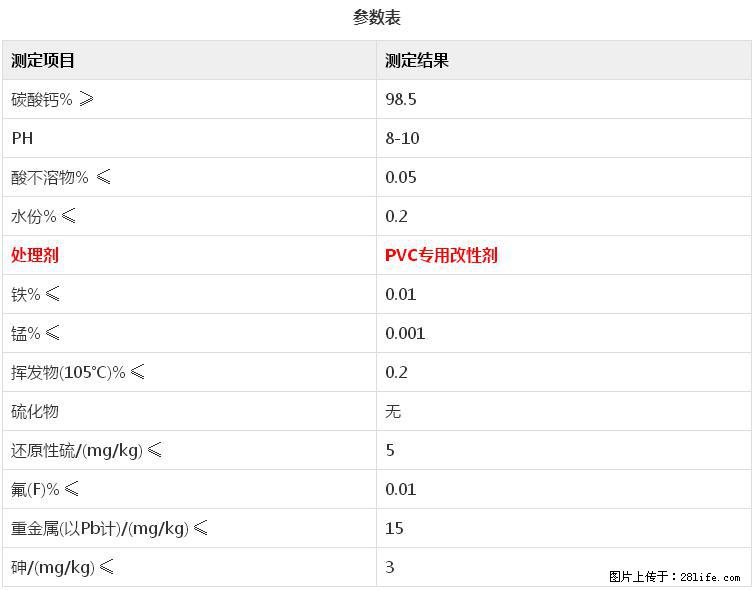 【桂林三鑫新型材料】电线电缆专用复合钙 超细改性碳酸钙 - 其他广告 - 广告专区 - 武汉分类信息 - 武汉28生活网 wh.28life.com