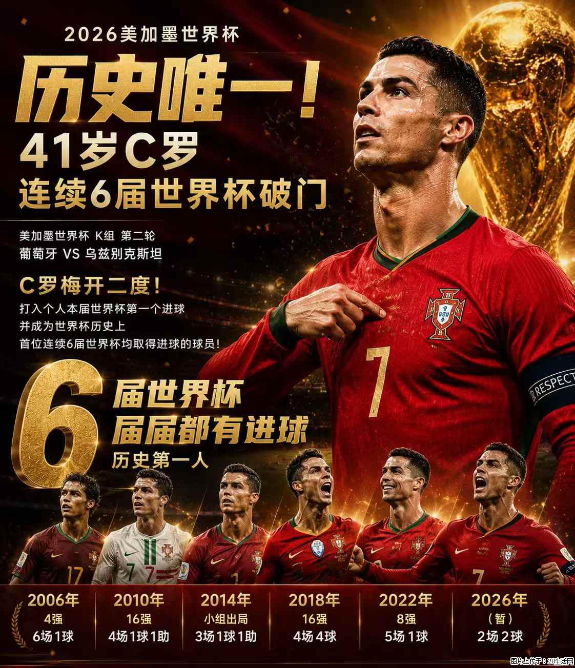 2026美加墨世界杯 历史唯一！41岁C罗 连续6届世界杯破门 - 运动休闲 - 武汉生活社区 - 武汉28生活网 wh.28life.com