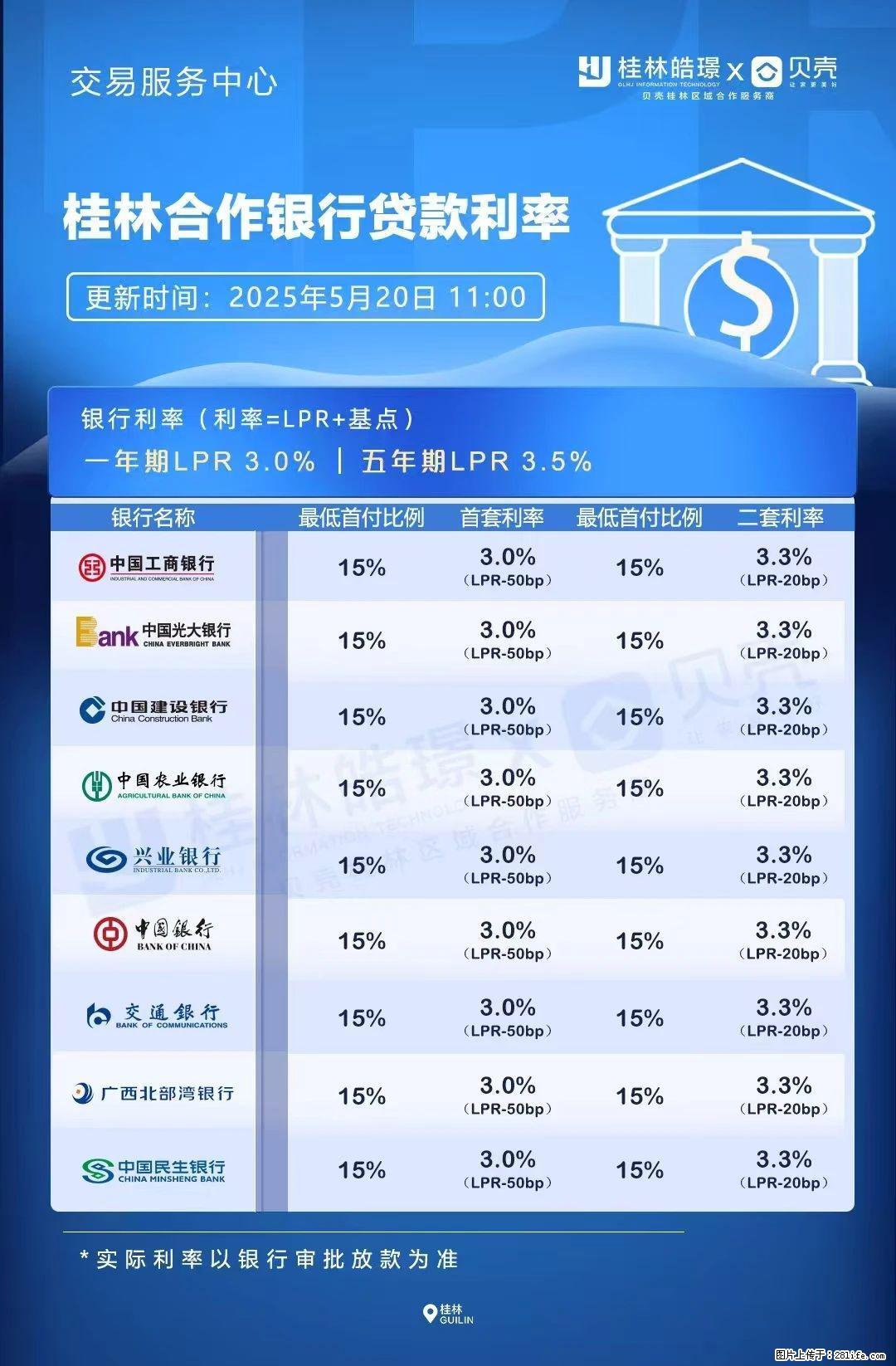 重磅！降息！桂林房贷利率3.0% - 武汉生活资讯 - 武汉28生活网 wh.28life.com